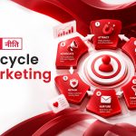 Lifecycle marketing 101: how to engage customers at every stage