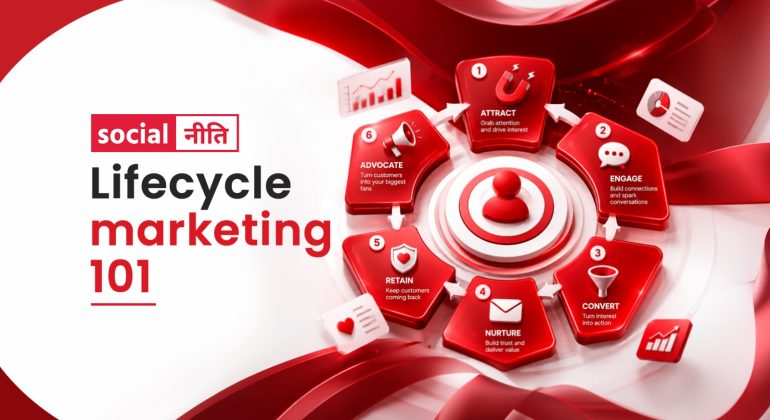 Lifecycle marketing 101: how to engage customers at every stage