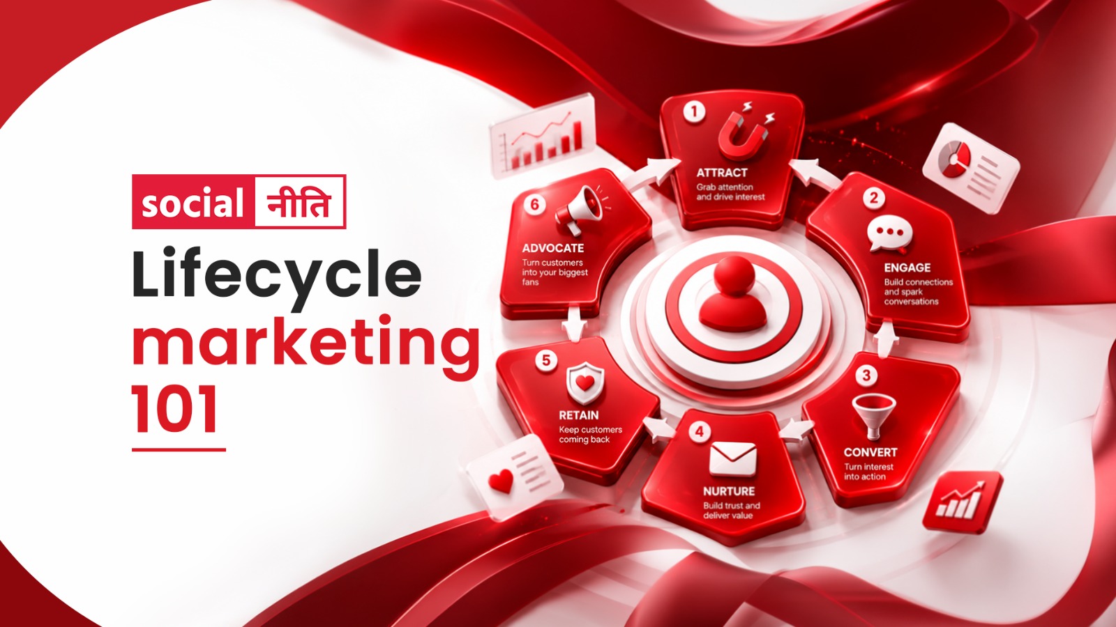 Lifecycle marketing 101: how to engage customers at every stage